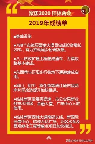 2021年桂林有什么项目,2019年桂林市十大重点项目