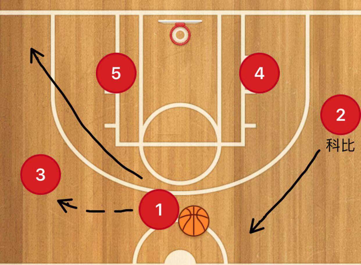 乔丹说出三角进攻为何绝迹,为什么只有科比乔丹适合三角进攻