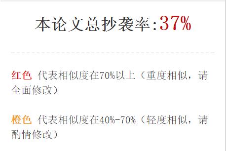 论文大量借鉴同一篇论文怎么降重,论文查重降重最好的方法