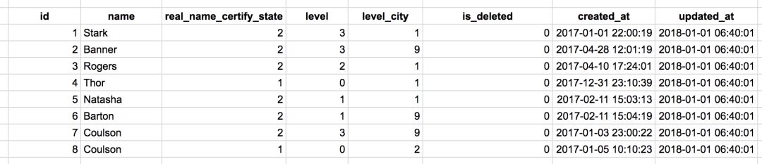 如何运行sql脚本,运营学sql