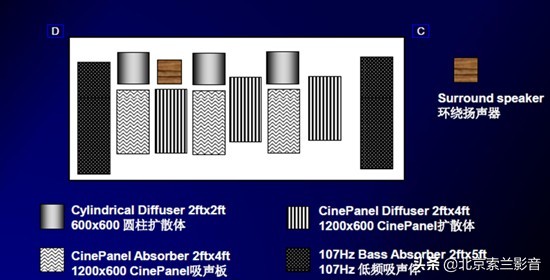 湖南40平米客厅家庭影院设计,双层家庭影院