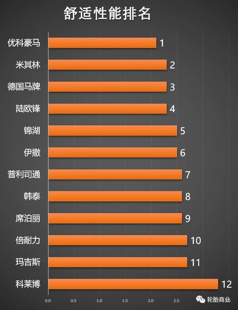 轮胎排名玛吉斯轮胎究竟怎么样,玛吉斯轮胎501和708哪个好