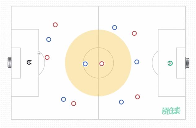 u12篮球传球基本功训练,南安普敦足球俱乐部青训