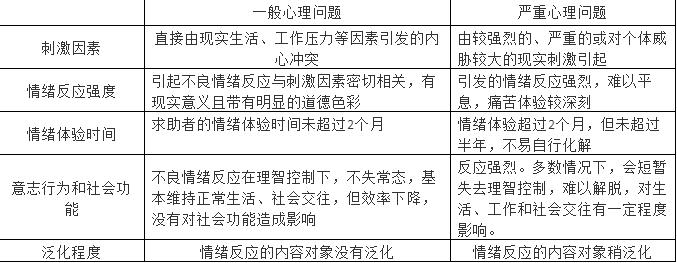 2020年健康管理师考试考点分析下,健康管理师考前辅导2