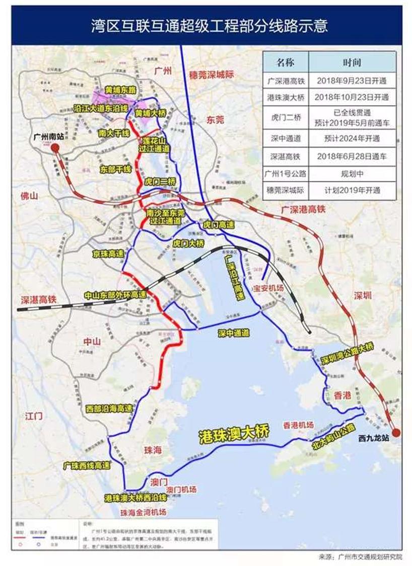 广深港珠澳,为粤港澳大湾区建设献上绵薄之力
