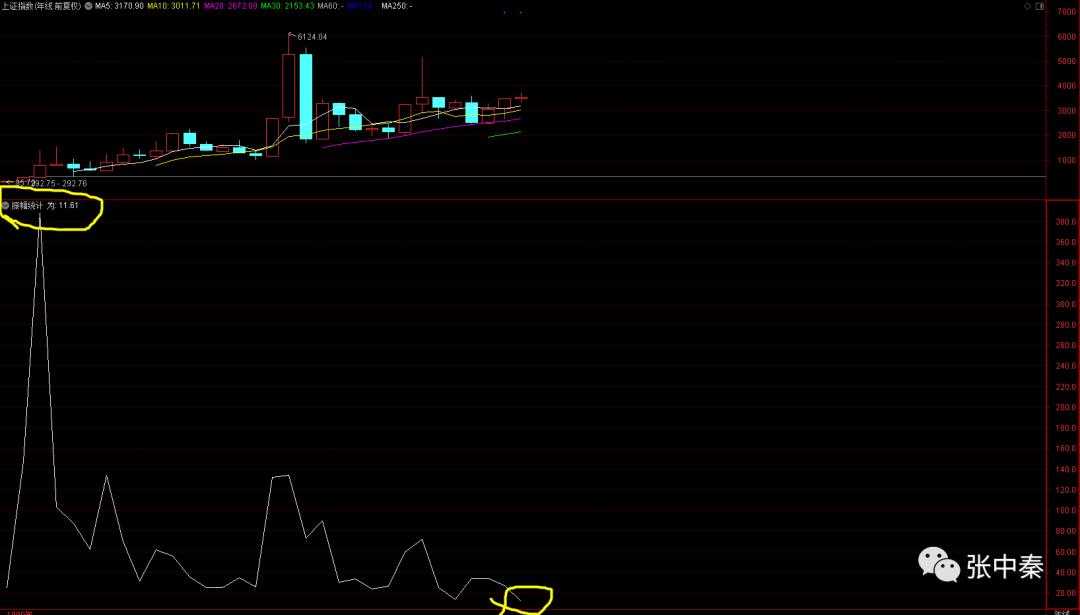 时间与周期与角度的关系公式,时间周期和时钟周期