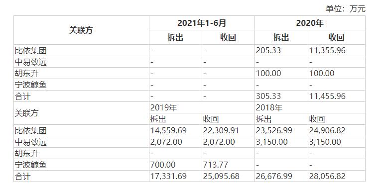 比依空气炸锅专卖店,比依空气炸锅给谁代工