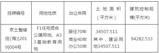 孙河地王土拍价值,孙河新地王和北京房价