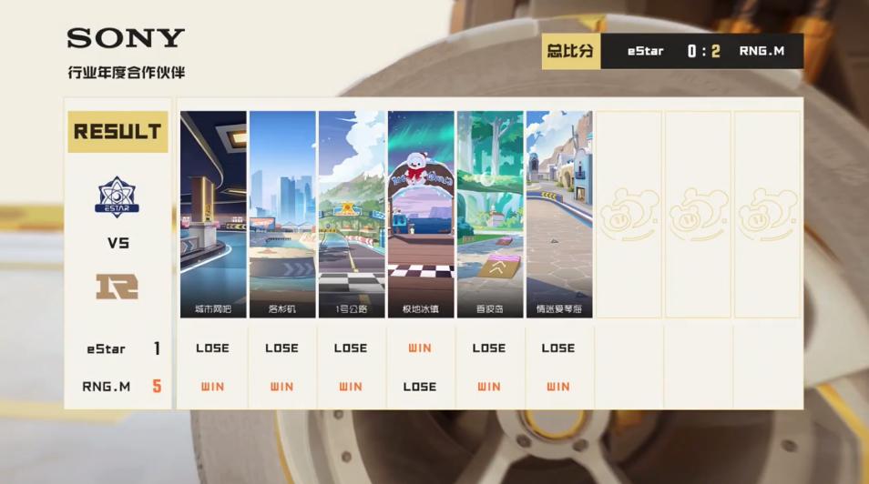 常规赛｜5月3日对阵看点昨日精彩赛况回顾