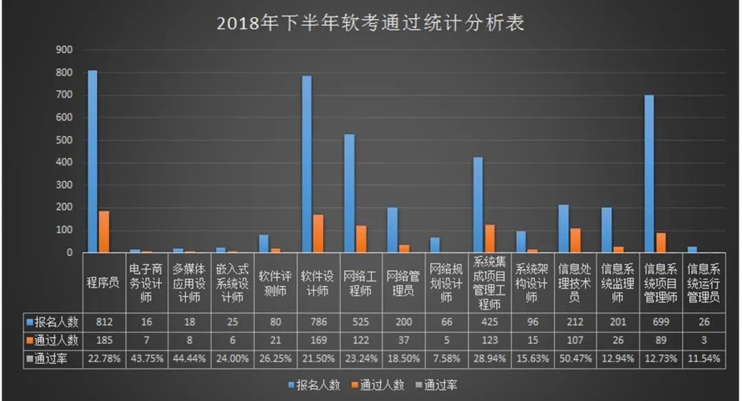 最难考的6个证书,一定要拿下的证书