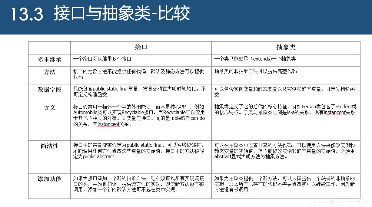 java虚拟技术基础知识,java基础知识哪节最难