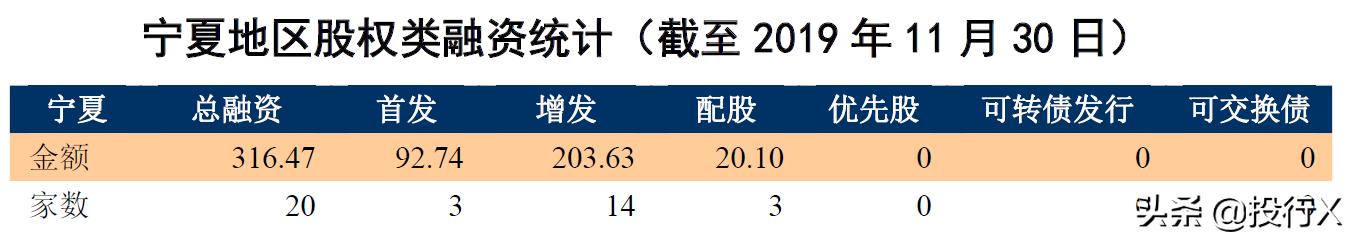 宁夏上市公司名单,宁夏地区金融上市公司