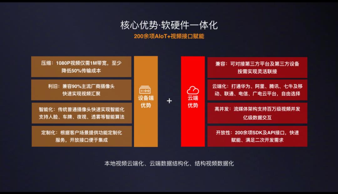 视频传输物联网,视频传输同步芯片