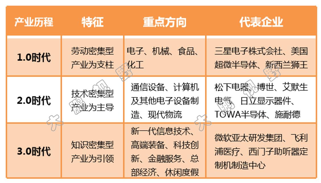 我国最大工业园苏州工业园,苏州工业园为什么那么强