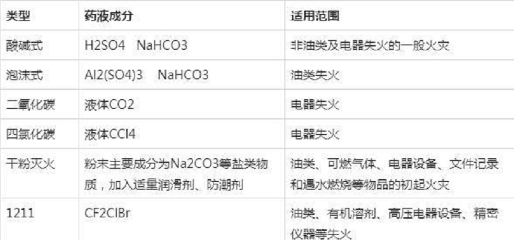 化验室安全总结报告,化验室各岗位安全注意事项