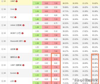 从零开始学竞彩足球技巧,如何看懂竞彩指数