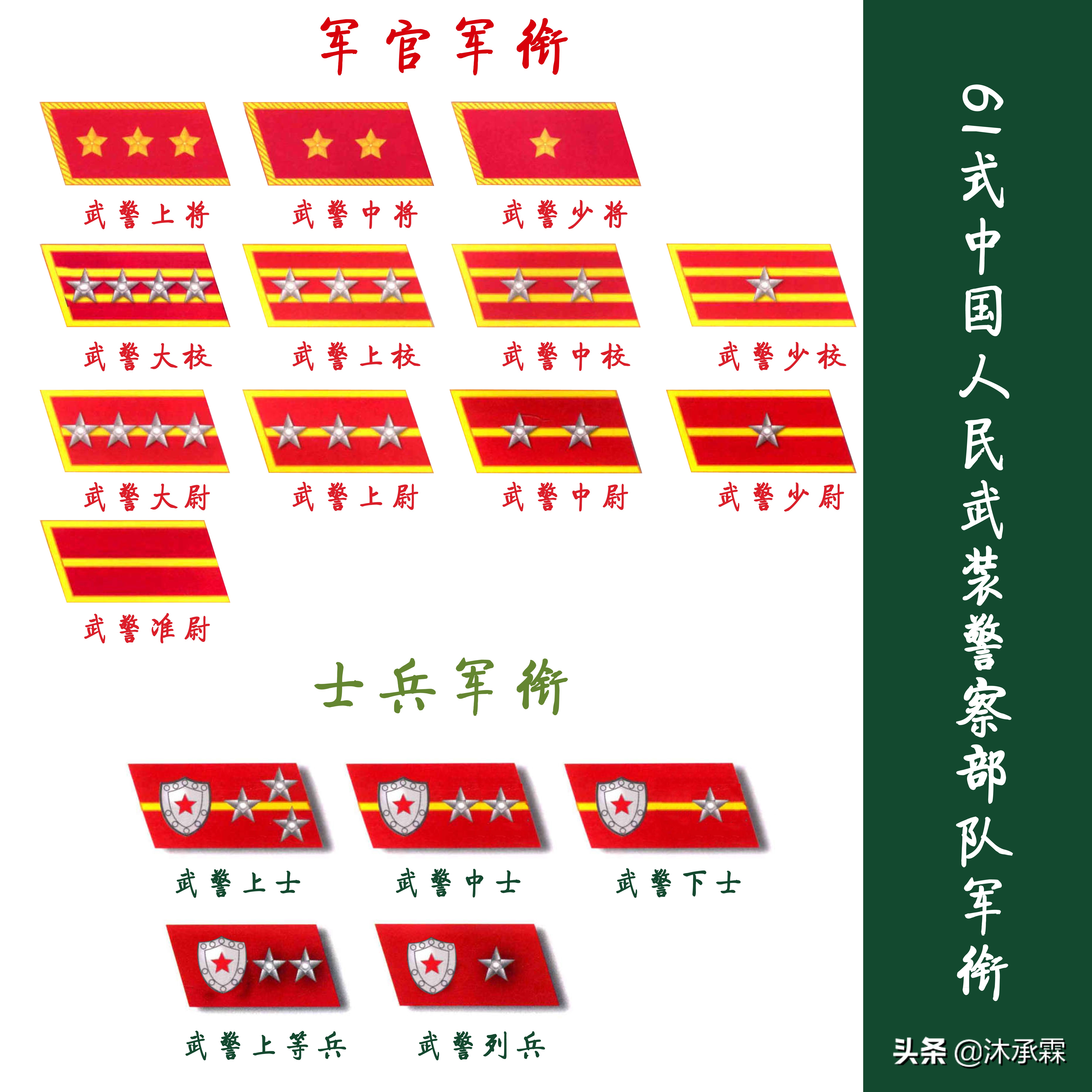 我国警察服装变迁图,中国人民武装警察部队军服变迁史