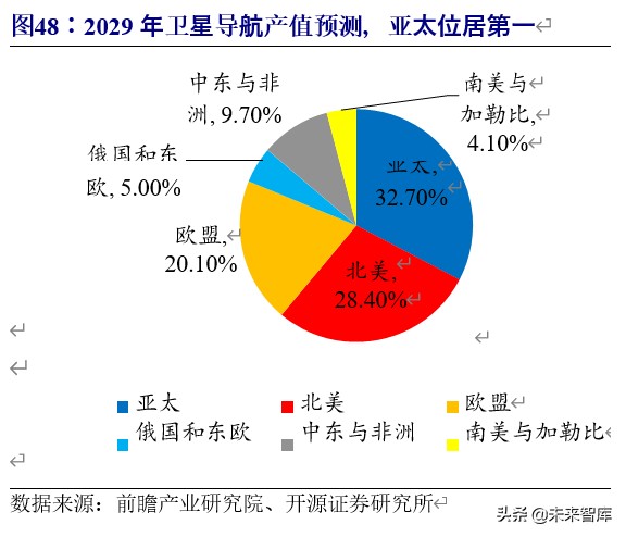 5g车联网应用情况分析报告,车联网行业整体分析