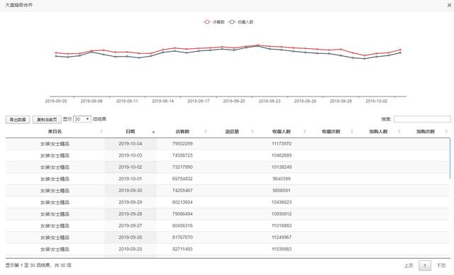 淘宝卖家如何规避稽查,淘宝小卖家双11策略是什么意思