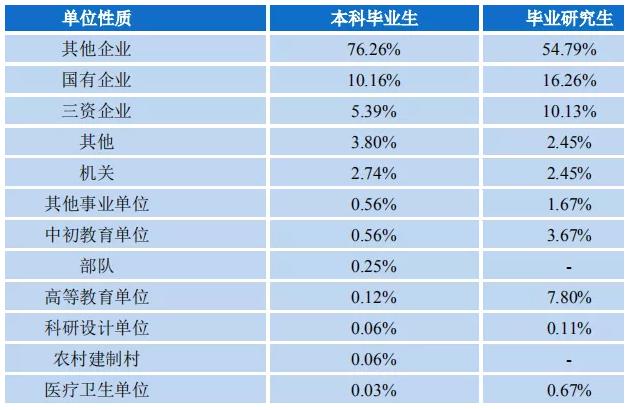 浙江理工大学：录取分数、就业质量情况