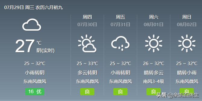 慈溪余姚高温天气预报最新,余姚高温晴热会持续吗