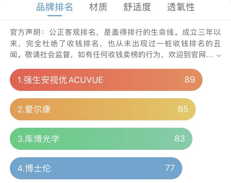 新手好佩戴的隐形眼镜推荐,戴上舒适不干涩的隐形眼镜