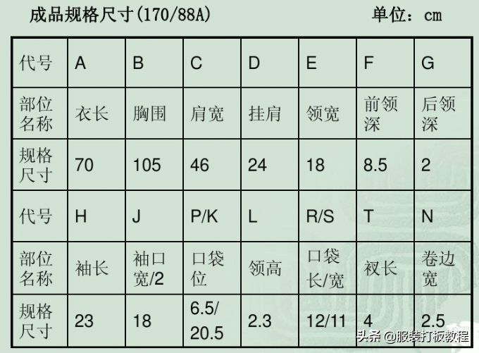 罗纹t恤圆领裁剪视频,圆领t恤罗纹领比例怎么算