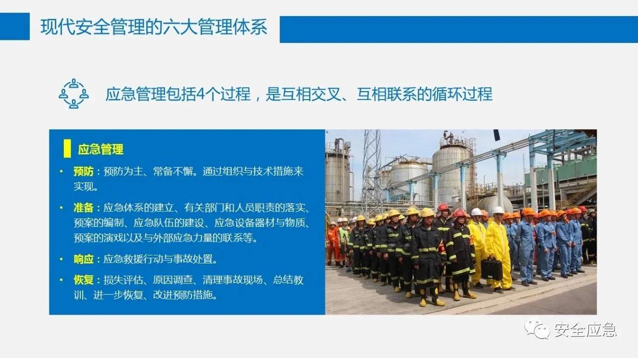六大安全管理体系,六大安全理念是哪六个