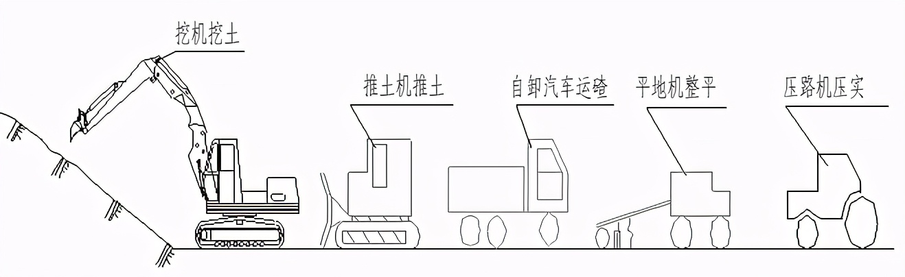 高边坡路基工程施工,高边坡专项施工方案由谁编制