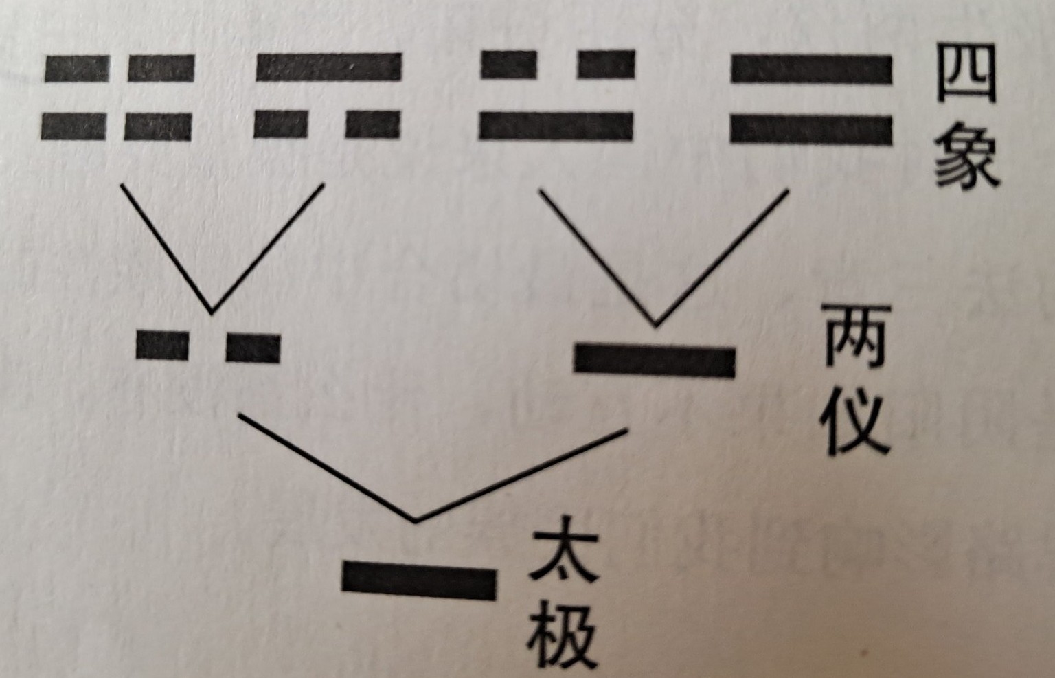 读易经感悟300字,阅读易经基础入门