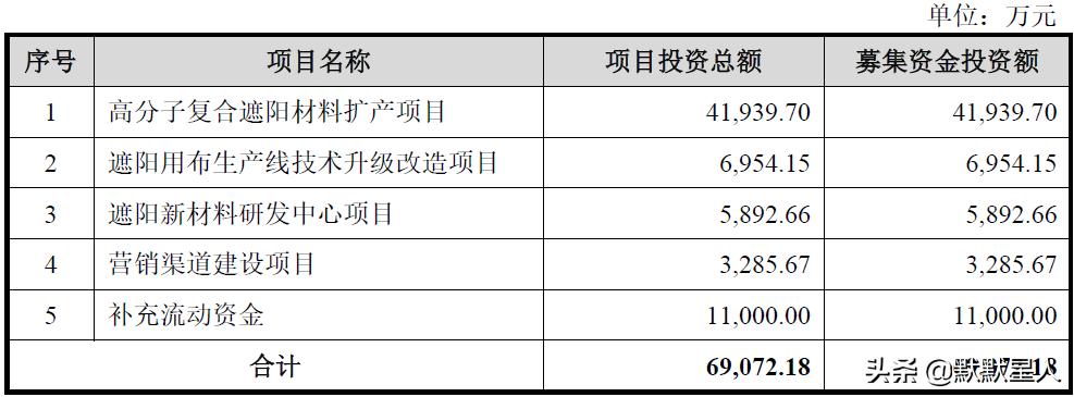 玉马特斯拉面料,玉马特斯拉