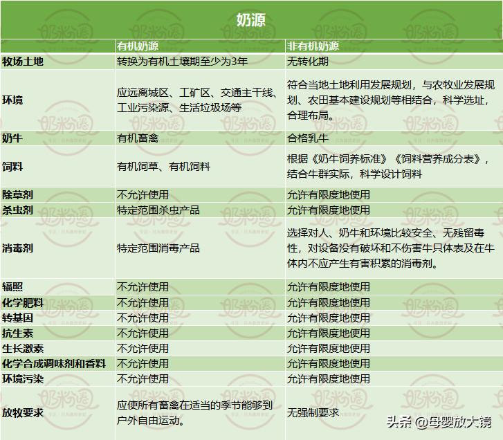 羊奶粉最贵的多少钱,有机羊奶粉最好奶粉前三名