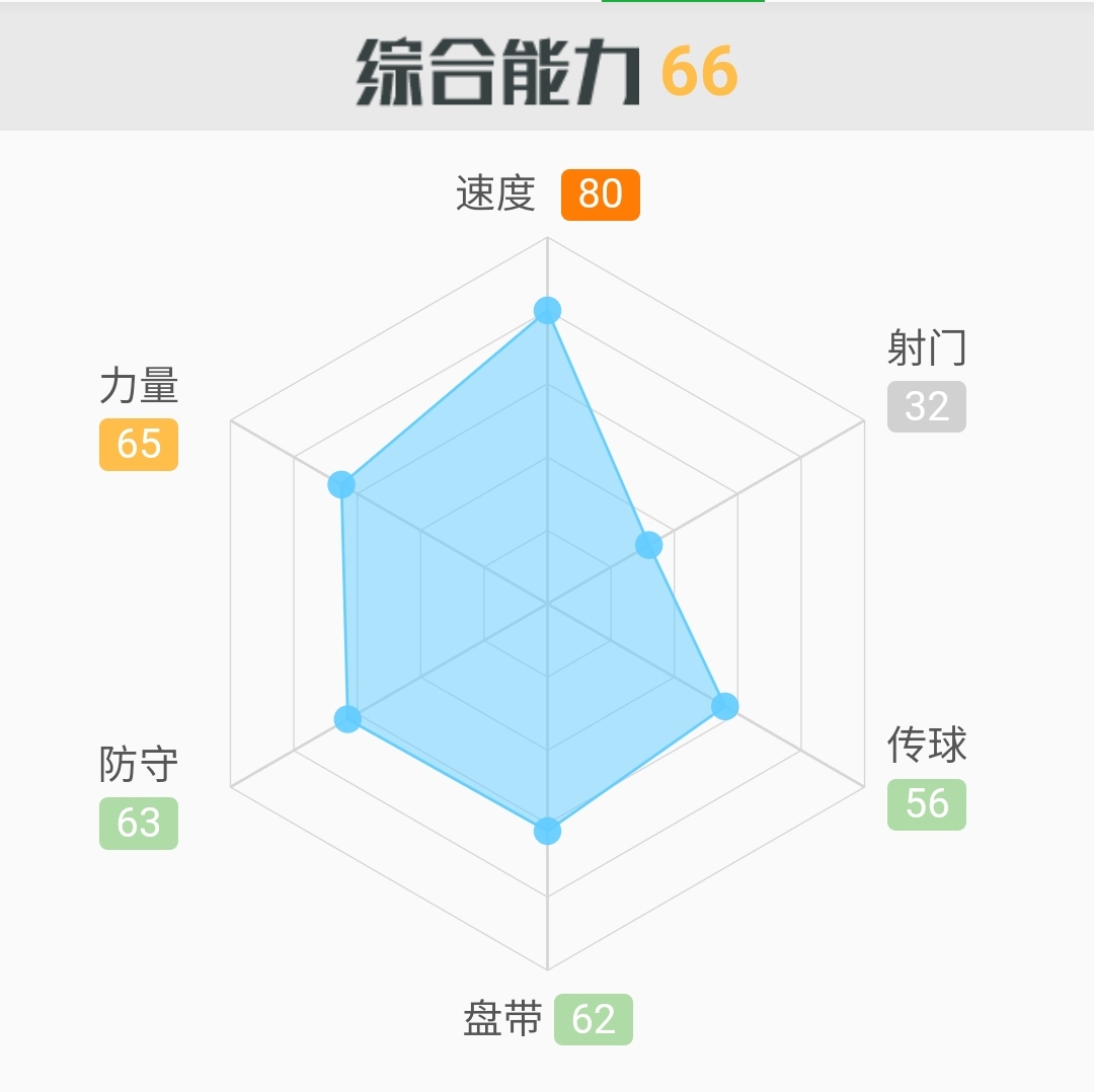 国足史上最强右后卫,国足右后卫有哪些人选