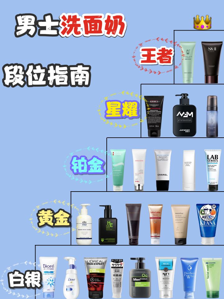 男士洗面奶段位推荐,男士洗面奶段位排行知乎