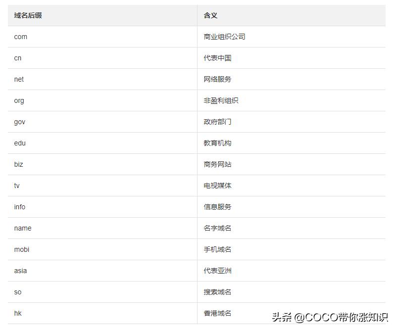域名小知识大全,域名规则有哪些