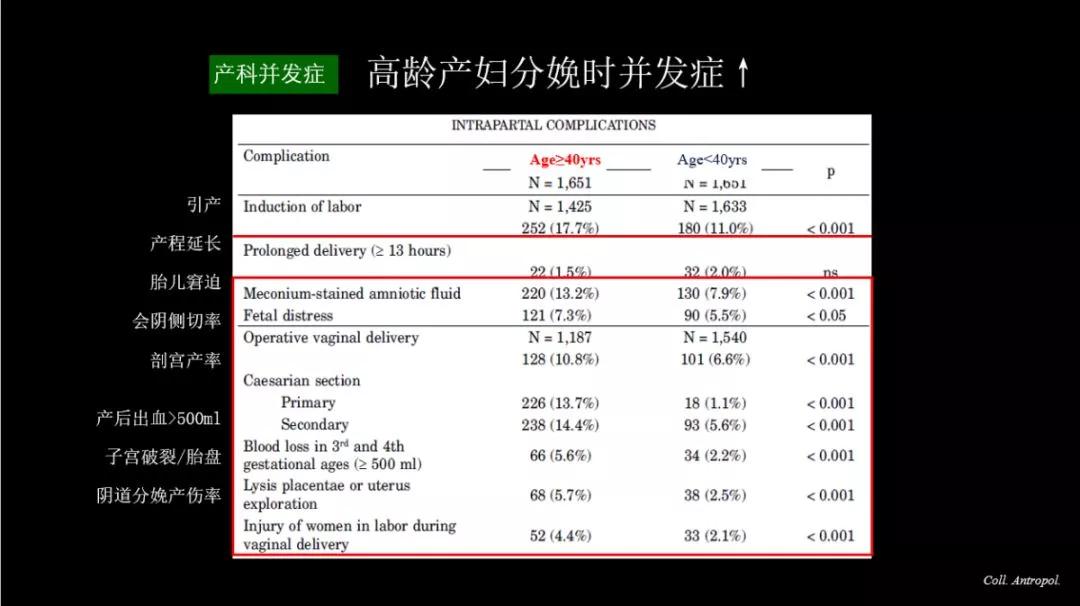 第七次人口普查结果显示老龄化,人口老龄化与出生率