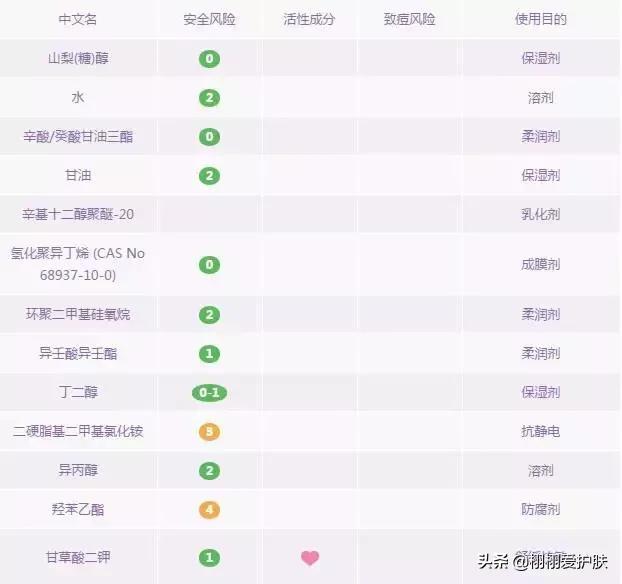 卸妆油卸妆水卸妆乳卸妆膏怎么选,卸妆水卸妆油卸妆膏怎么选择