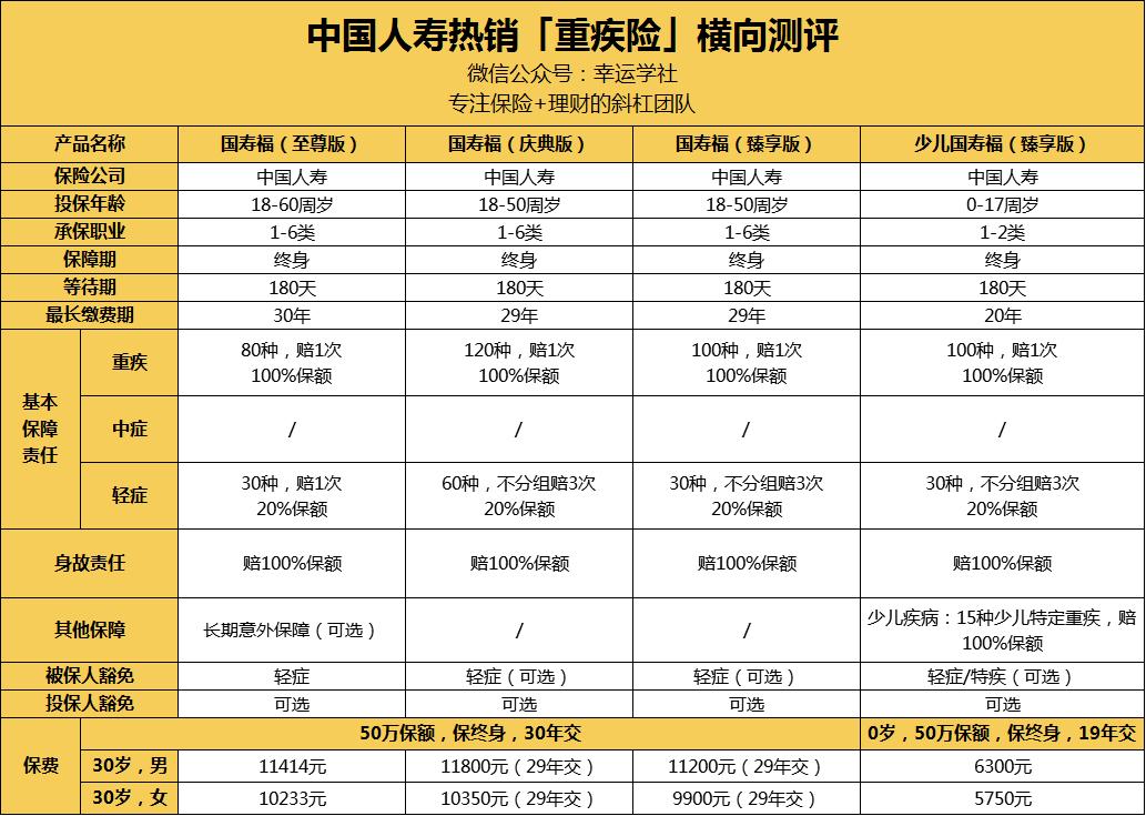 人寿保险国寿福险好不好啊,2018年买的人寿保险国寿福靠谱吗