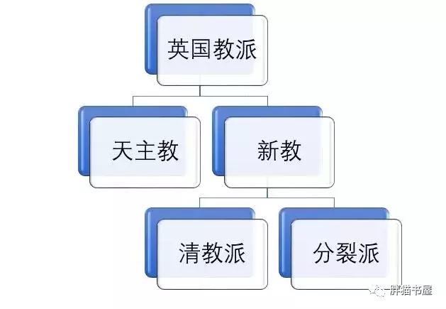 北美13州殖民地发展史,北美13个殖民地是哪个国家