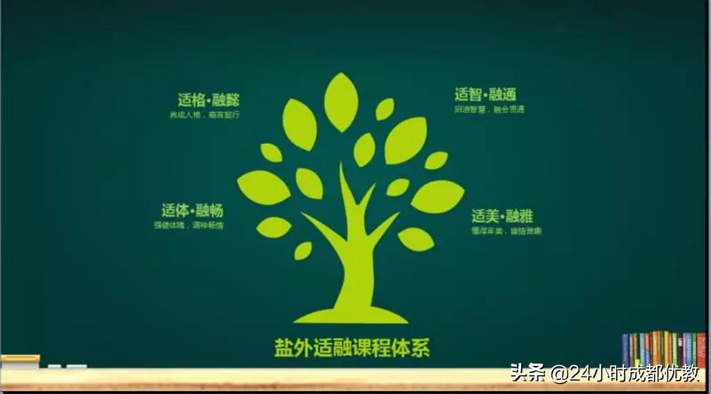 有情怀、国企管、小班化、性价比超高,尽在成都盐道街外语学校
