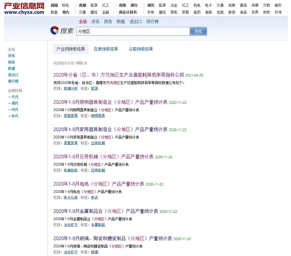 各省产量最低的产品,各省产品产量查询