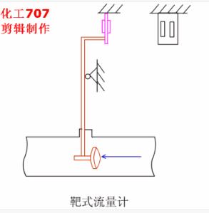 液位计流量对照表,超声波流量计和雷达液位计区别