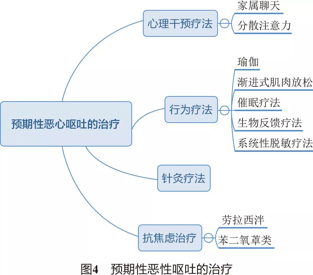 抗肿瘤药为什么胃肠道反应大,抗肿瘤药物引起的腹泻怎么处理
