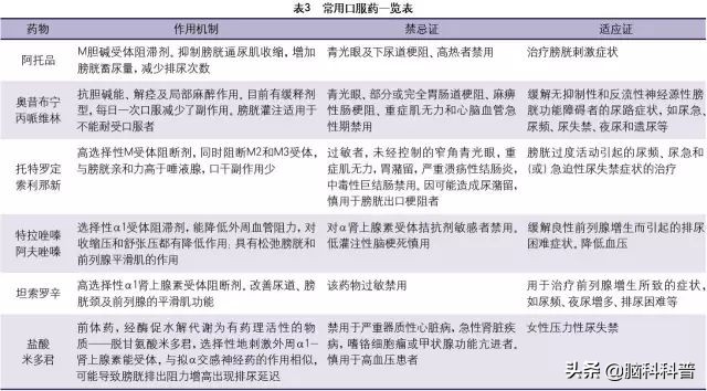 神经源性膀胱患者治愈采访,神经源性膀胱康复案例