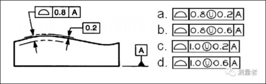 gd&t璇﹁В,gd&t瑙ｆ瀽
