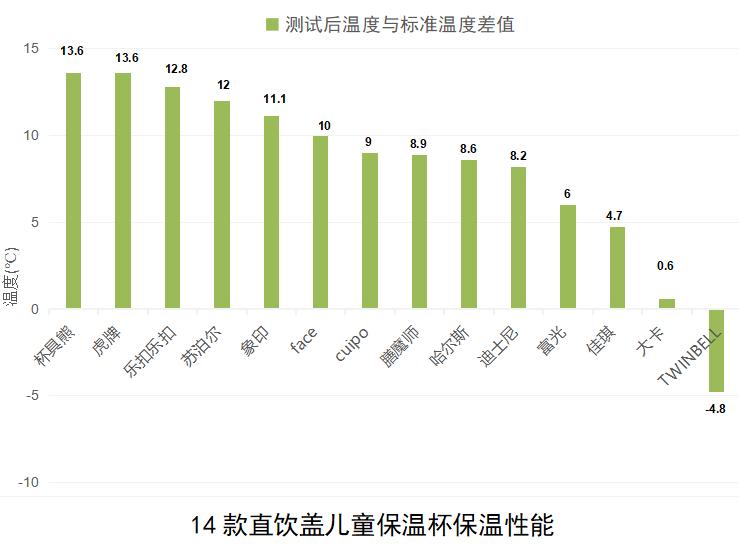 宝宝保温杯防呛哪款好,儿童大肚杯保温杯