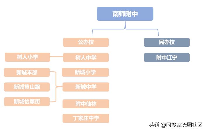 南师附中vs南大附中,南师附中和南外分校
