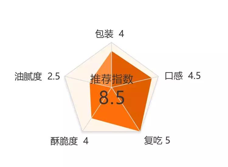 低脂锅巴测评,最辣锅巴测评