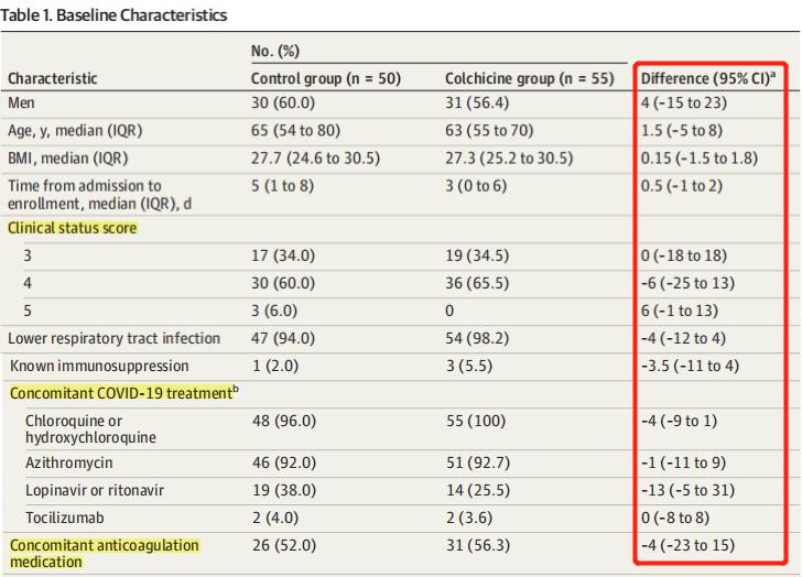 秋水仙碱治疗痛风急性发作期用量,痛风最新有效的药秋水仙碱