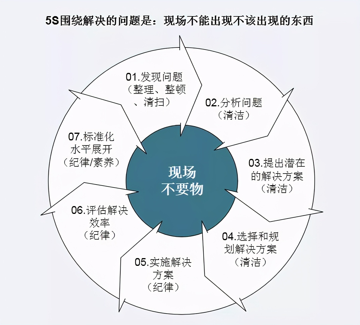 工厂5s管理与现场改善方法,工具房5s管理与现场改善方法